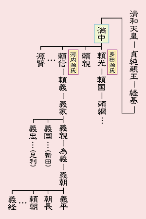 5 ラフェットの備忘録